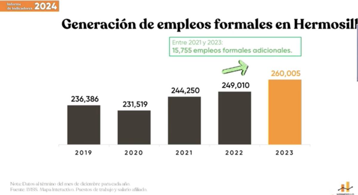 Hermosillo, ¿cómo vamos?