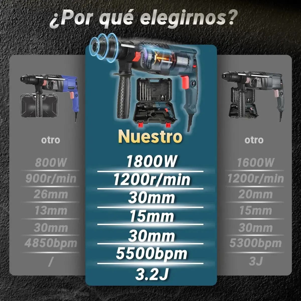 Rotomartillo de la marca Conentool de 1800W | Mercado Libre