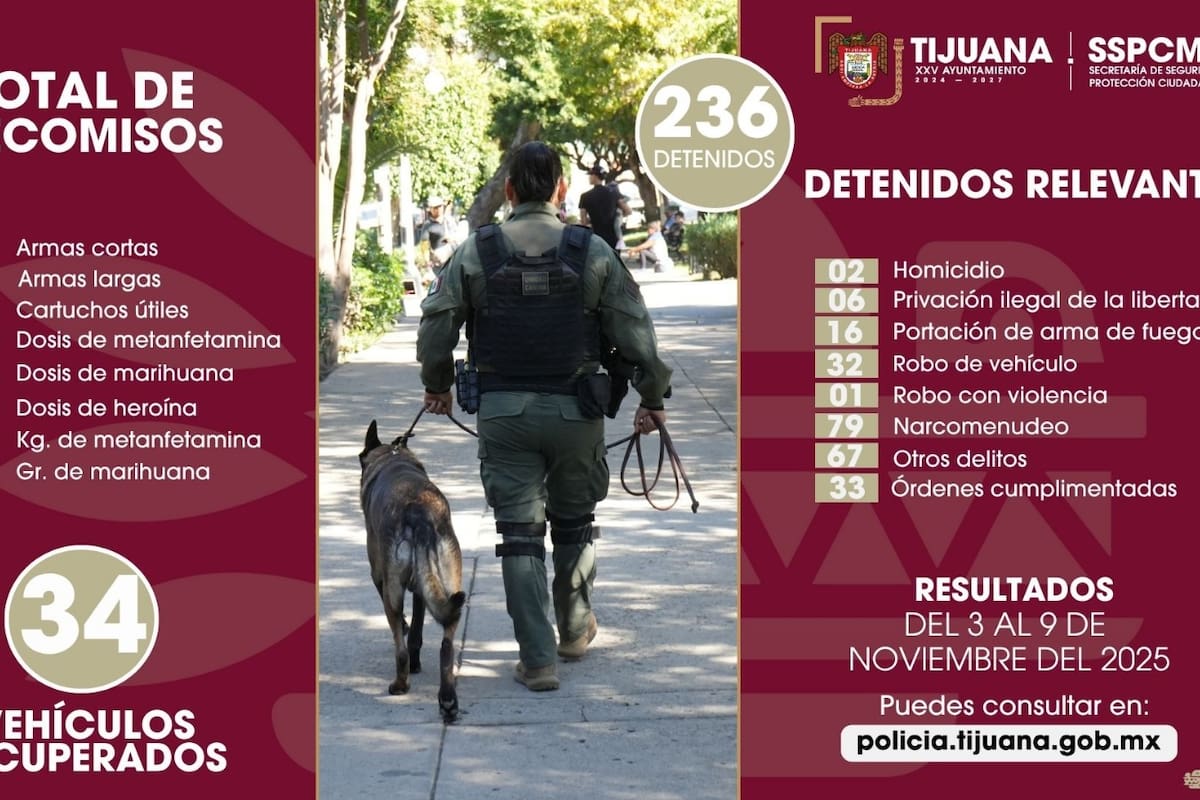 Detienen a más de 200 personas y decomisa 21 armas en una semana