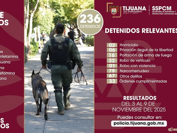 Detienen a más de 200 personas y decomisa 21 armas en una semana