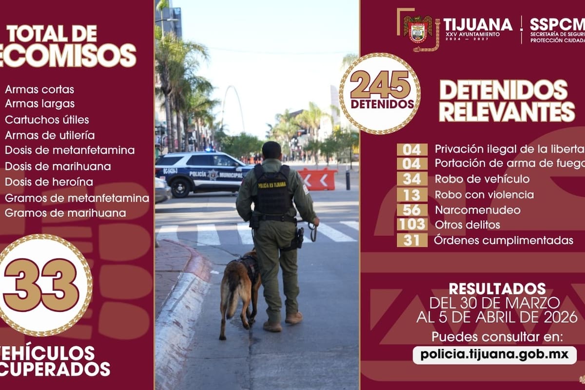 Aseguran a 245 personas y decomisan más de mil dosis de droga en una semana en Tijuana