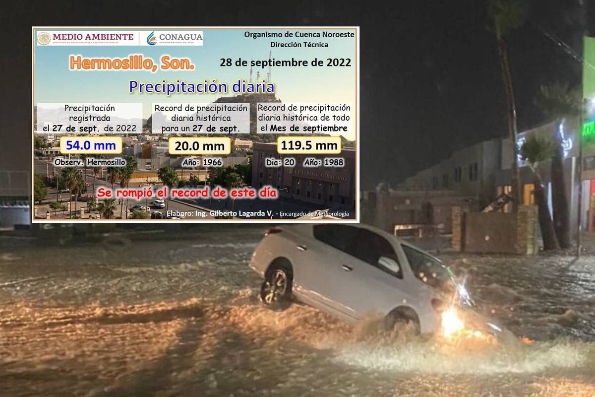 Ayer Hermosillo superó el doble del récord histórico de precipitación acumulada por lluvias registradas un 27 de septiembre