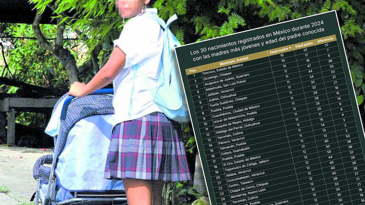 Exponen en redes PERTUBADORAS cifras de maternidad infantil en México: Decenas de niñas menores a 12 años han tenido bebés con hombres de hasta 97