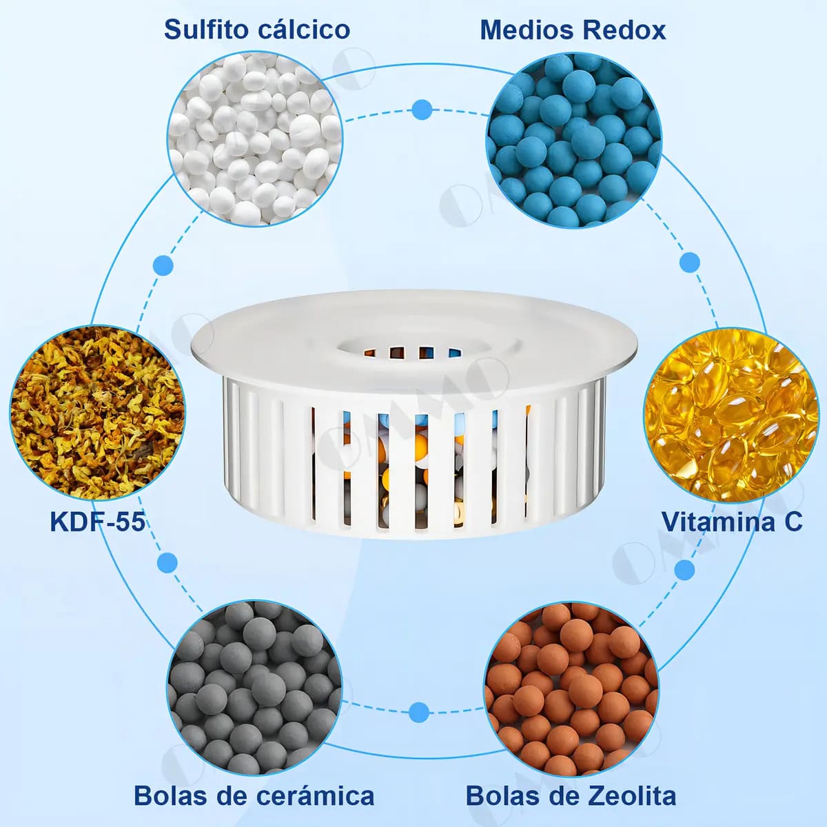 Regadera Ommo OM503 | Mercado Libre