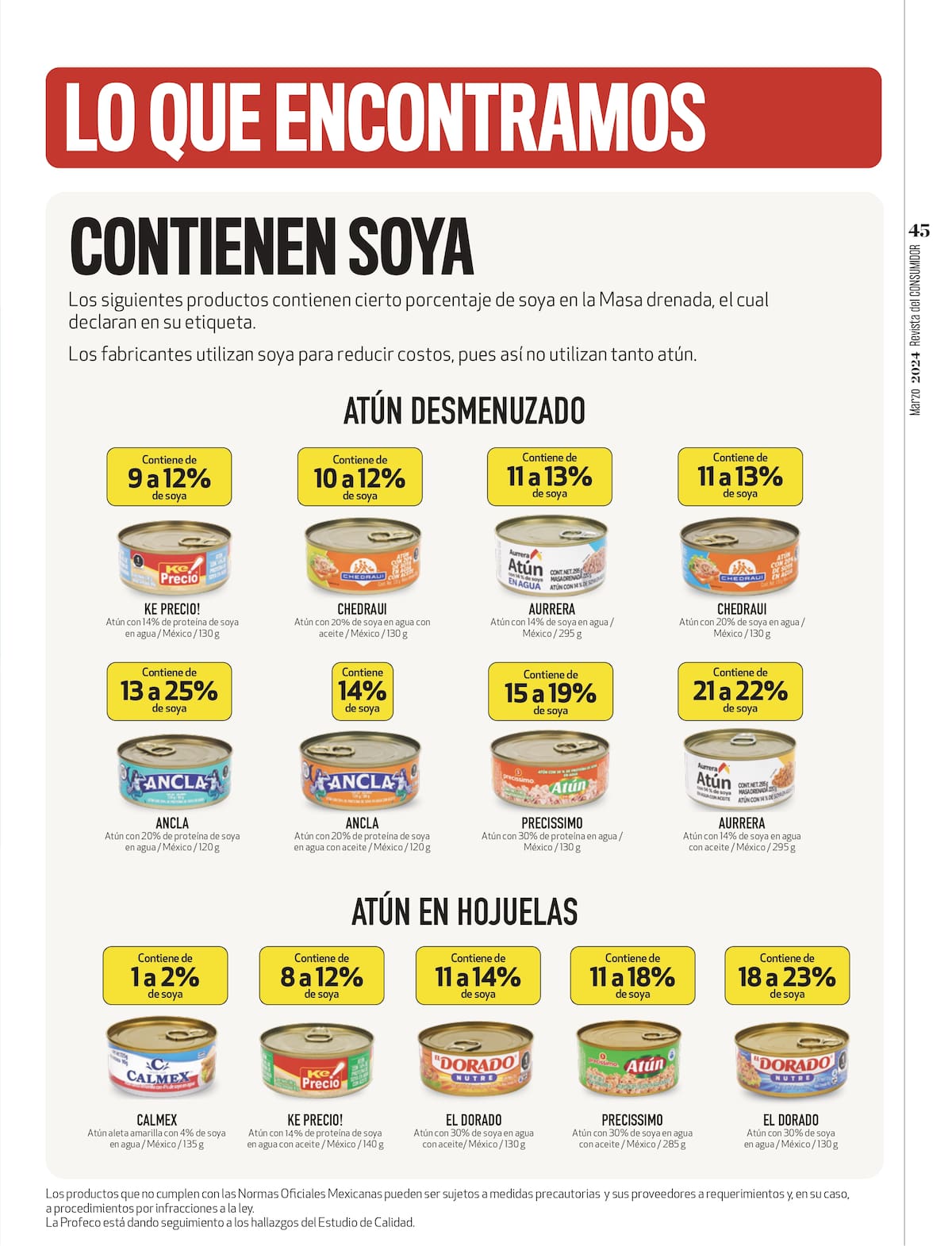 El reciente análisis de Profeco ha revelado que algunas marcas de atún enlatado, como Aurrera en aceite, no reflejan con precisión el contenido de soya en sus etiquetas