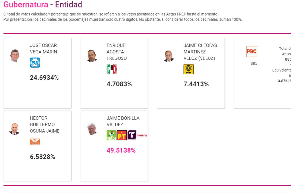 Inicia publicación de resultados preliminares del Ieebc