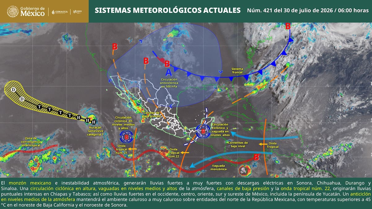 protnostico del clima