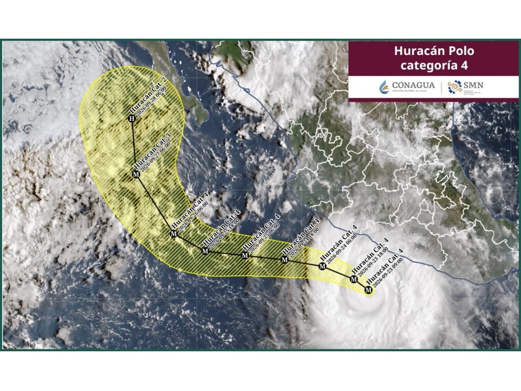 Trayectoria del huracán Polo. | Crédito: SMN/Conagua