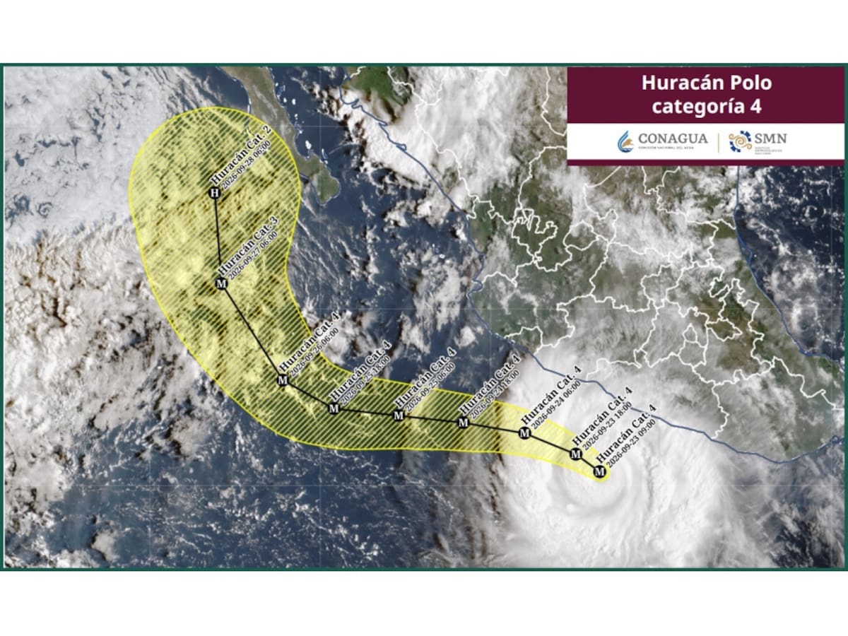 Trayectoria del huracán Polo. | Crédito: SMN/Conagua
