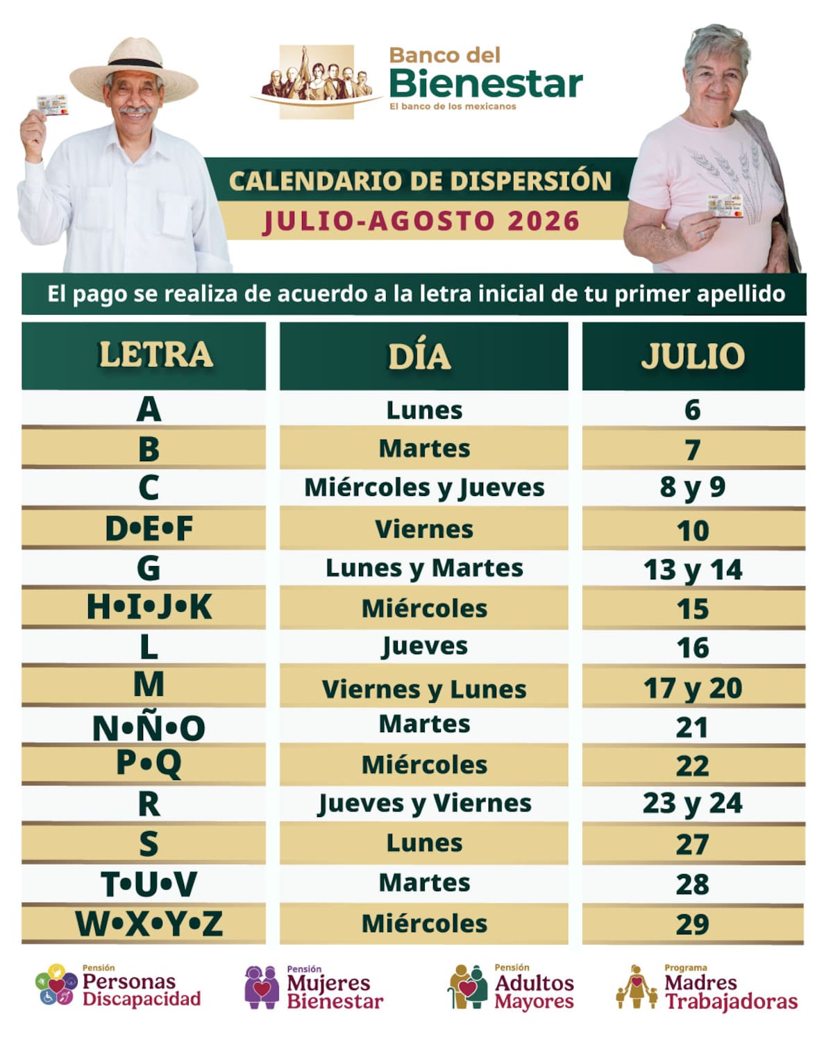 El depósito será como habitualmente ocurre, conforme a la inicial del primer apellido, por lo que es importante consultar la fecha que corresponde.| Foto: Banco del Bienestar