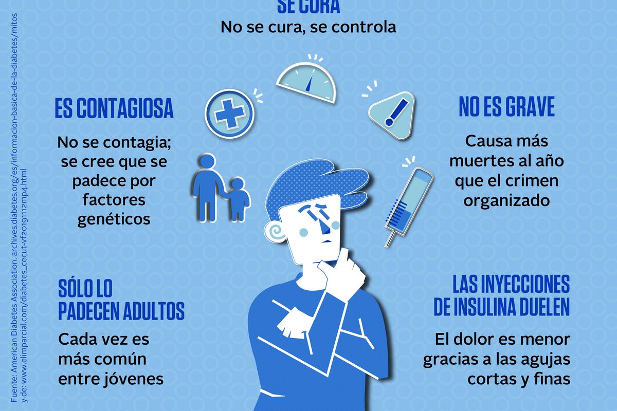 Mitos de la diabetes