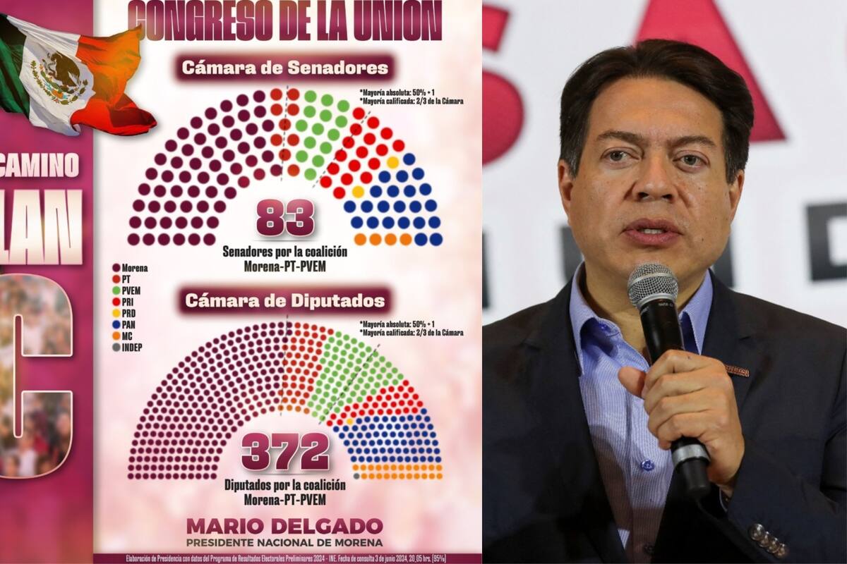 Morena y sus aliados ganan supermayoría en la Cámara Baja
