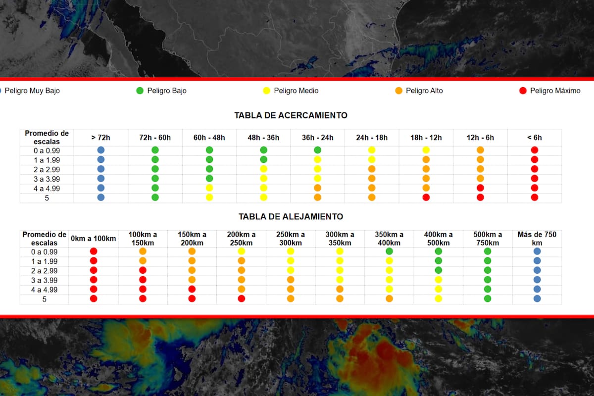 Este es el significado de cada color en la alerta por lluvias en México