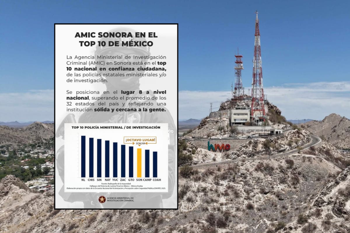 Sonora se posiciona en el top 10 nacional en confianza hacia su Policía de Investigación, la AMIC: Fiscalía estatal
