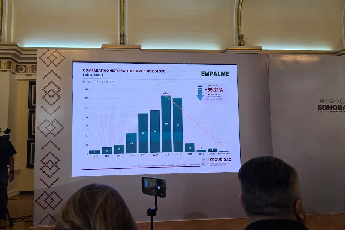Destinan 450 mdp para obras y acciones en Empalme