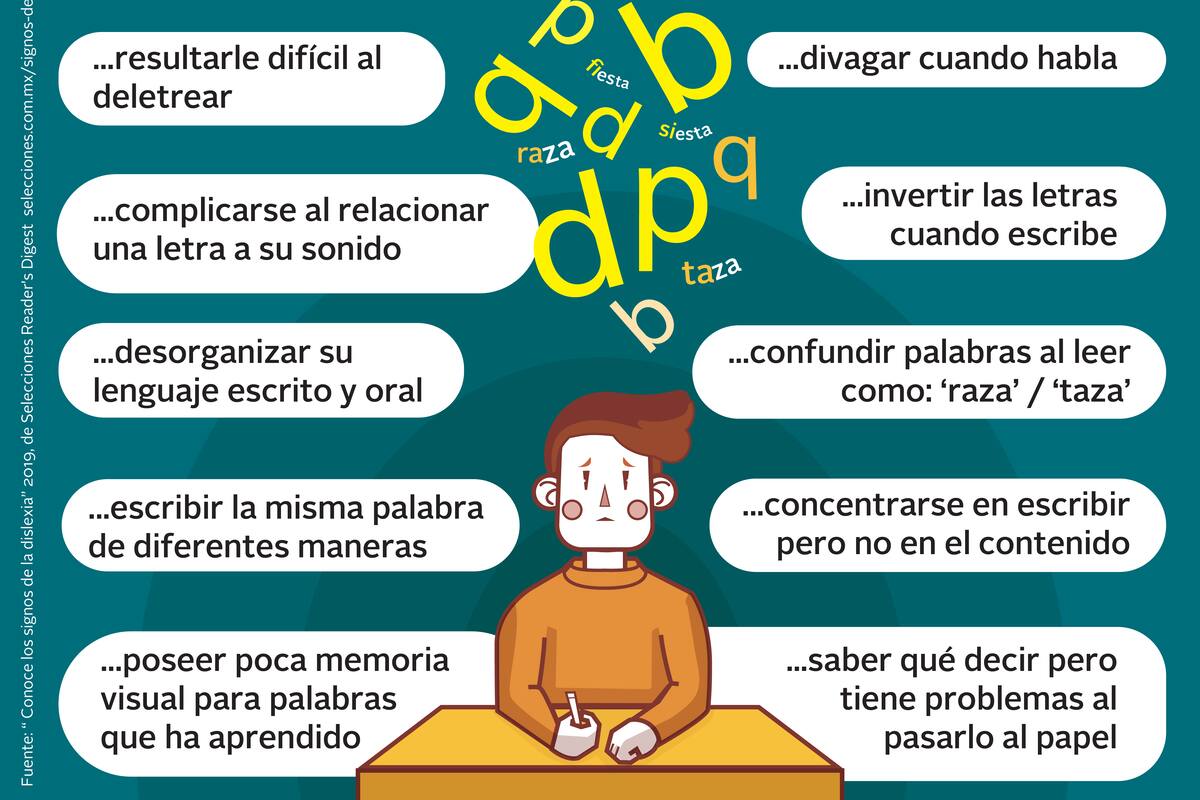 Signos de la dislexia