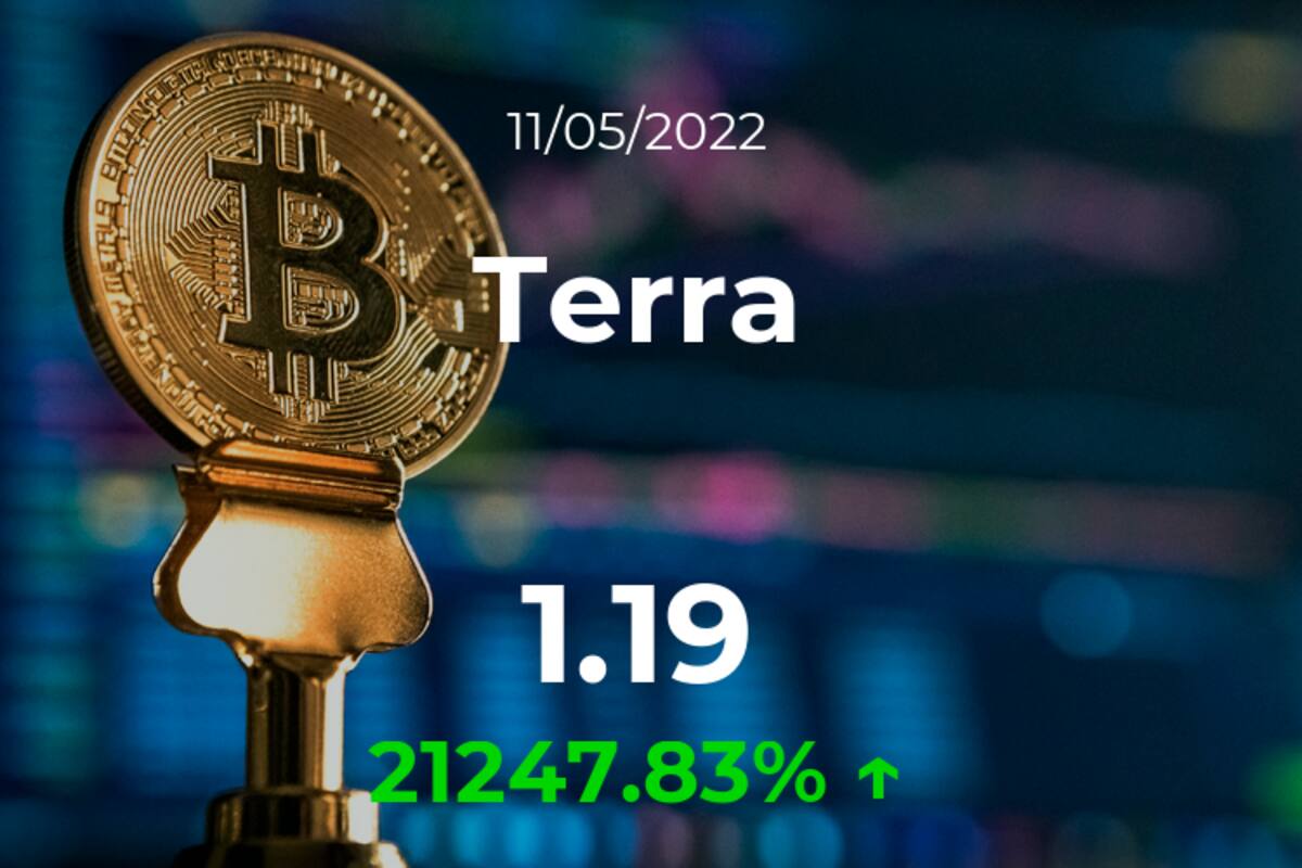 Cotización del Terra del 11 de mayo