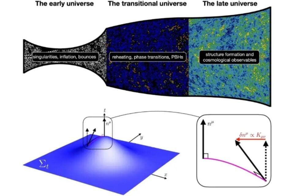 Las ecuaciones de Einstein permiten describir el universo desde sus primeros instantes.