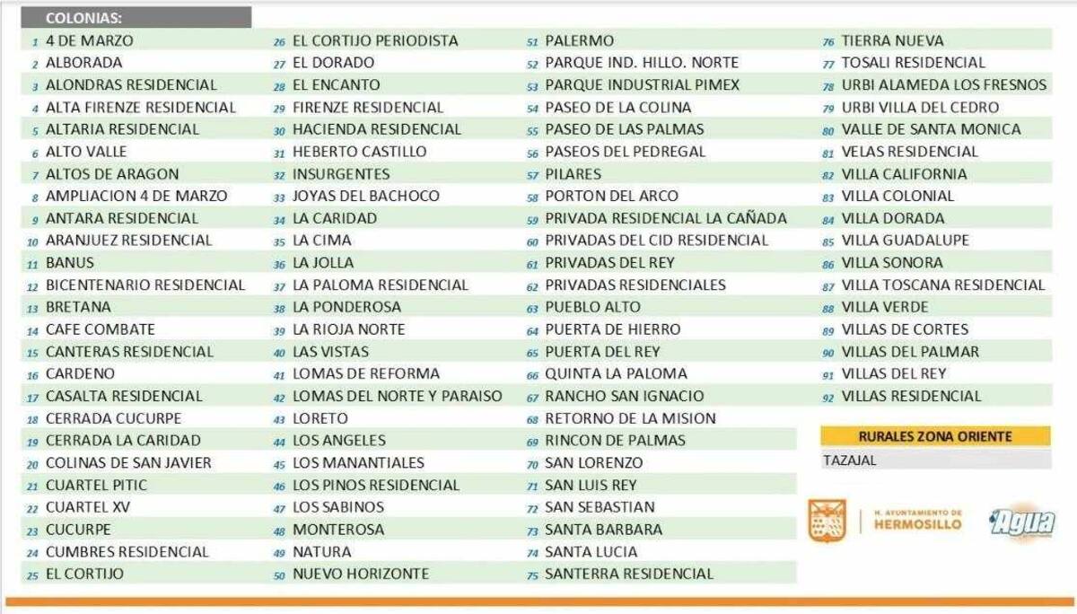 Foto: Agua de Hermosillo