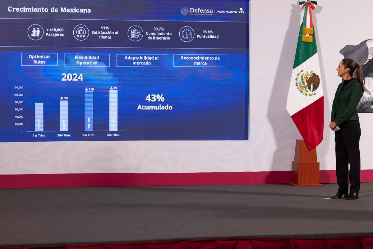 Gobierno anuncia ampliación de destinos en Mexicana de Aviación. | Crédito: Presidencia