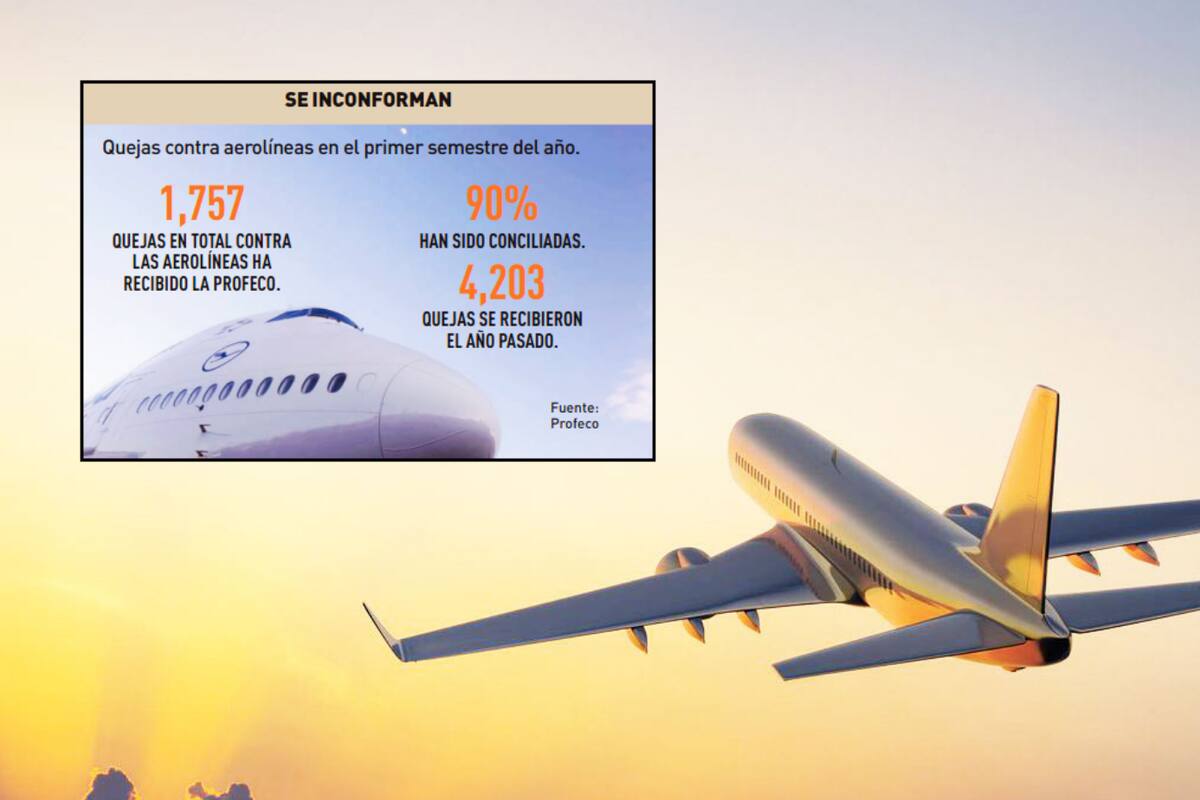 Aerolíneas suman más de 1,700 quejas por servicio