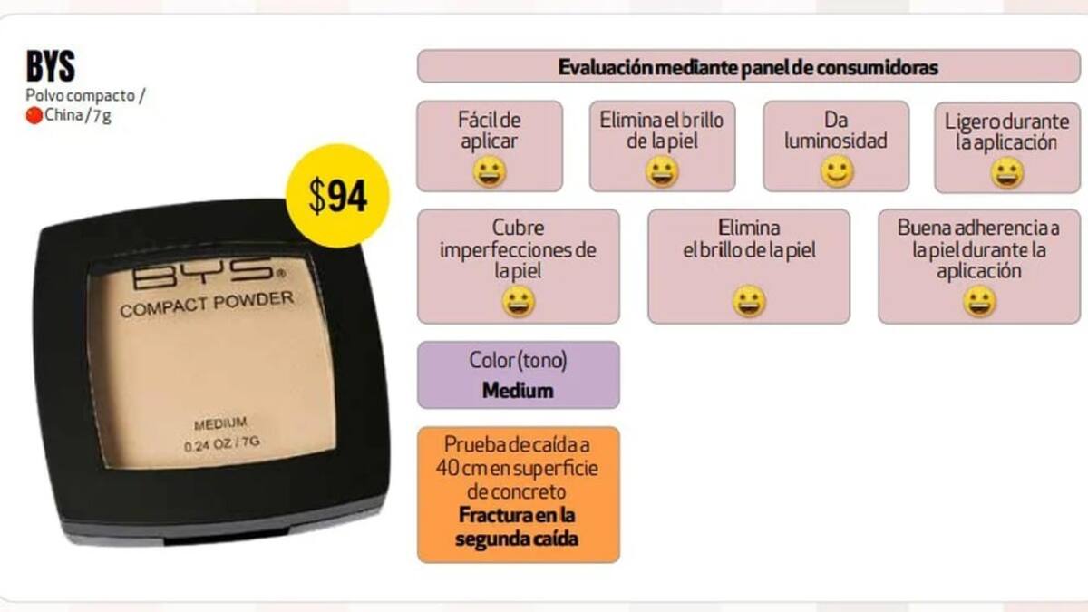 Profeco destaca del Maquillaje BYS su facilidad de aplicación; cuesta 94 pesos.