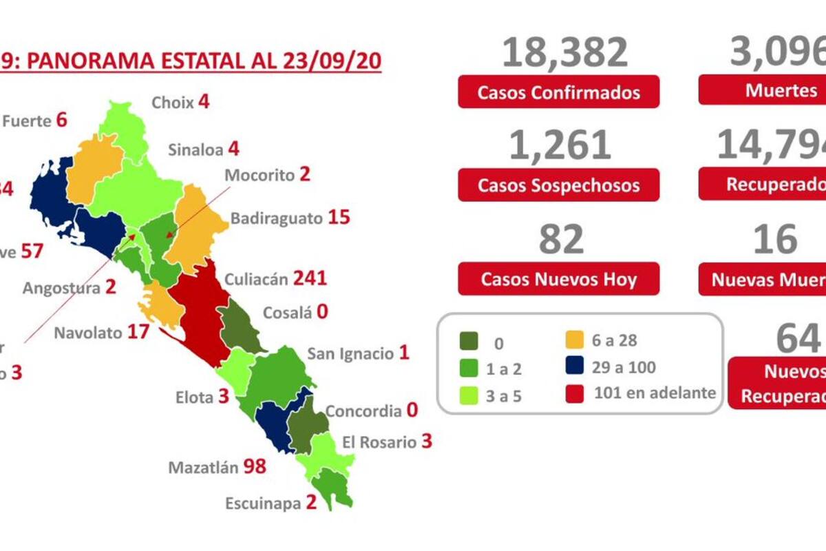 Once municipios de Sinaloa avanzan a Semáforo Verde por disminución de coronavirus
