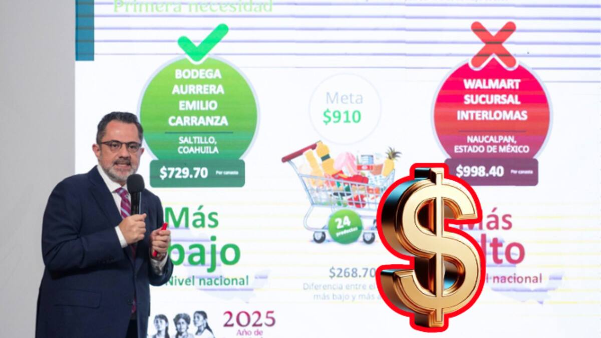 Gasolina y canasta básica bajan de precio: Profeco destaca avances en estrategia de estabilización