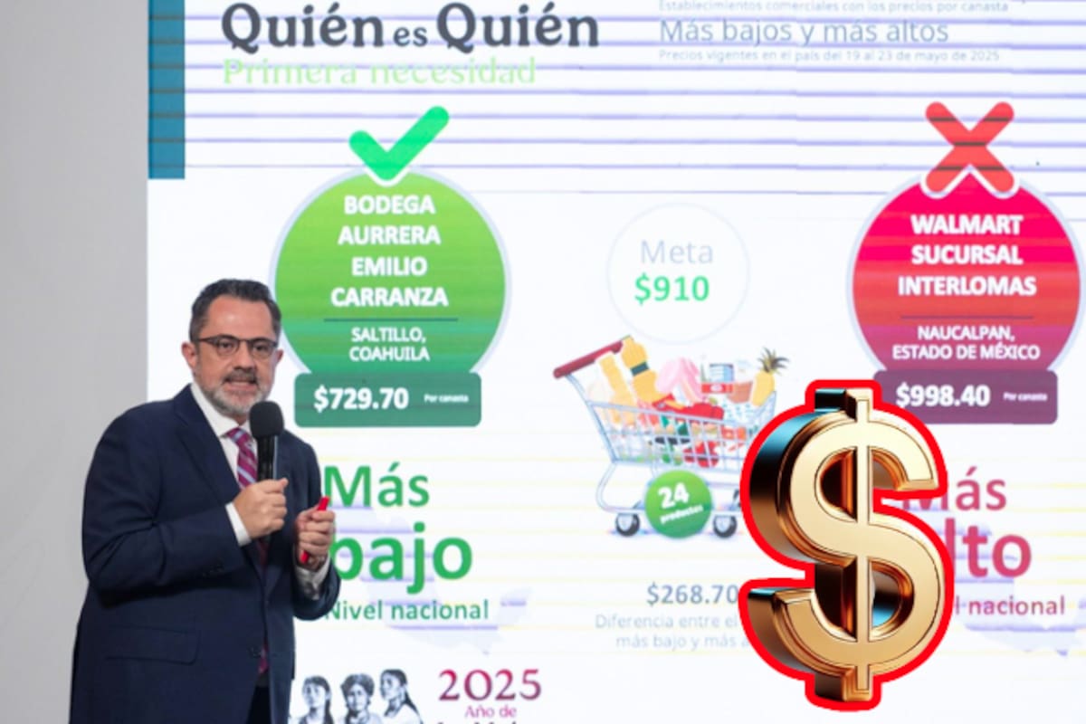 Gasolina y canasta básica bajan de precio: Profeco destaca avances en estrategia de estabilización