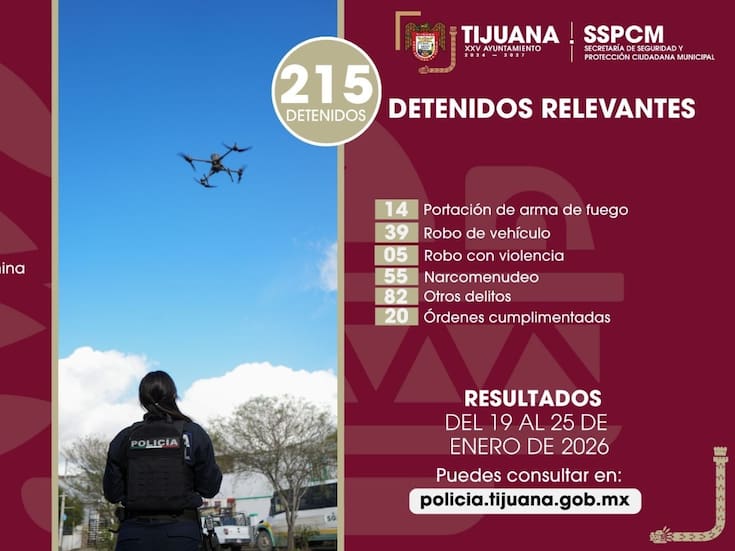 Detiene Policía Municipal a 215 personas y asegura drogas y armas en una semana