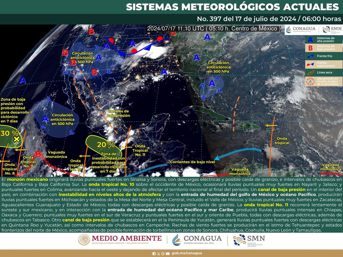 Esquema de los sistemas meteorológicos que actualmente se encuentran activos en México.