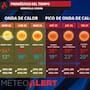 Inicia la onda de calor en Hermosillo: las temperaturas máximas se dispararán a 40ºC; Meteo Alert advierte por uso del aire acondicionado sin subsidio actual