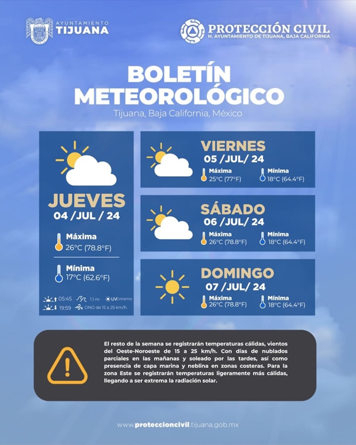 Clima en Tijuana.