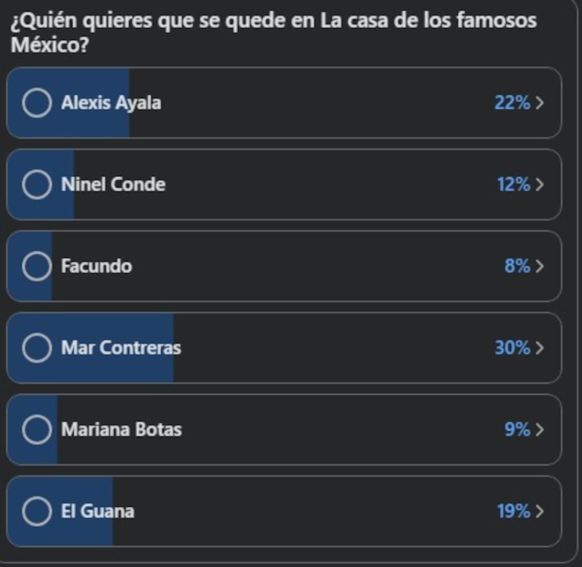 Encuesta no oficial de los nominados / Facebook: Vaya Vaya