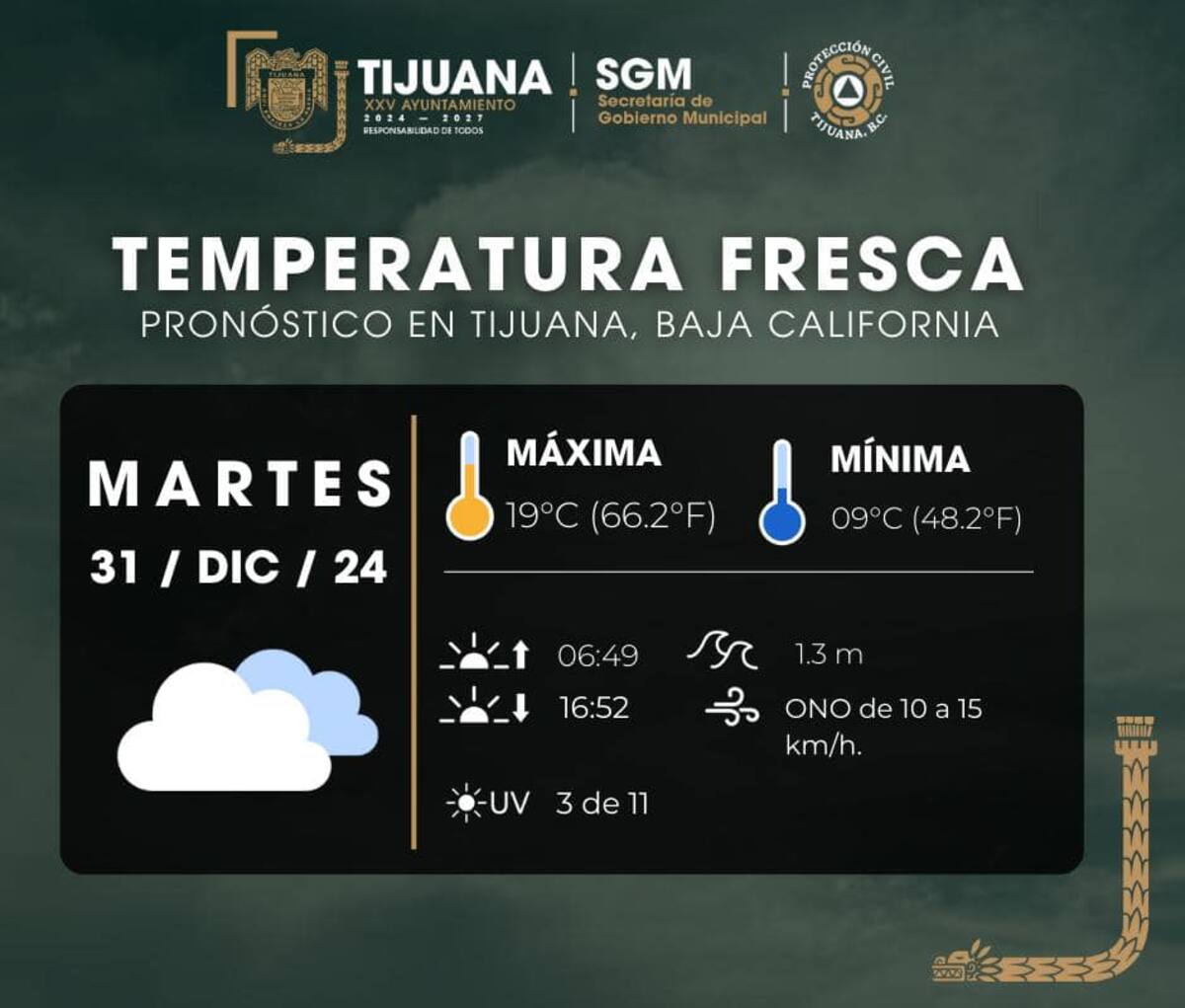 Clima en Tijuana.