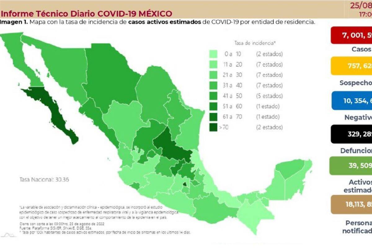 Covid-19 en México: Se reportaron 7 mil 281 contagios y 64 muertes