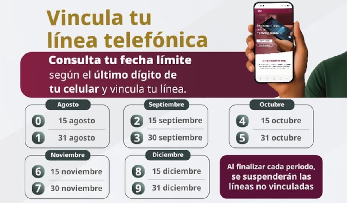 CRT anuncia calendario y fechas límite para registro de líneas. | Foto: CRT