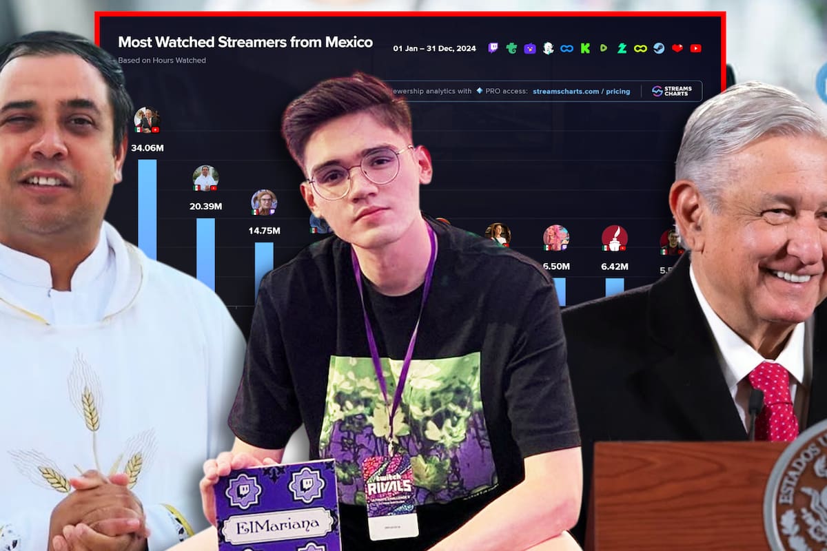 AMLO, El Mariana y el padre López Cornejo: los 10 streamers mexicanos más vistos en 2024