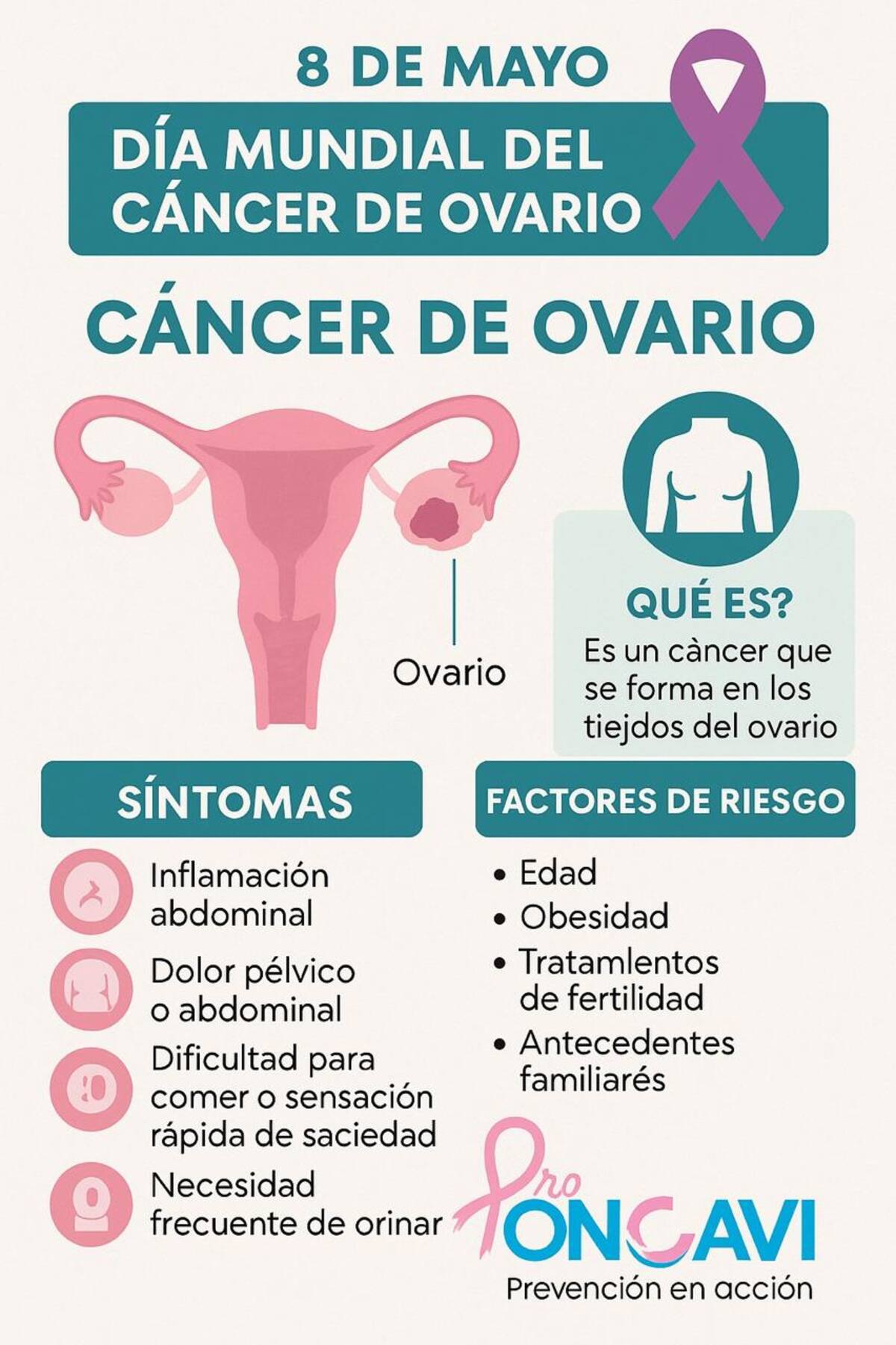 No se conoce con certeza la causa del cáncer de ovario.