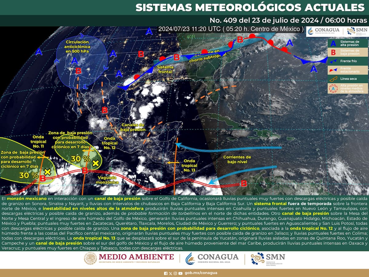 Gráfico de los Sistemas Meteorológicos presentes actualmente en México.