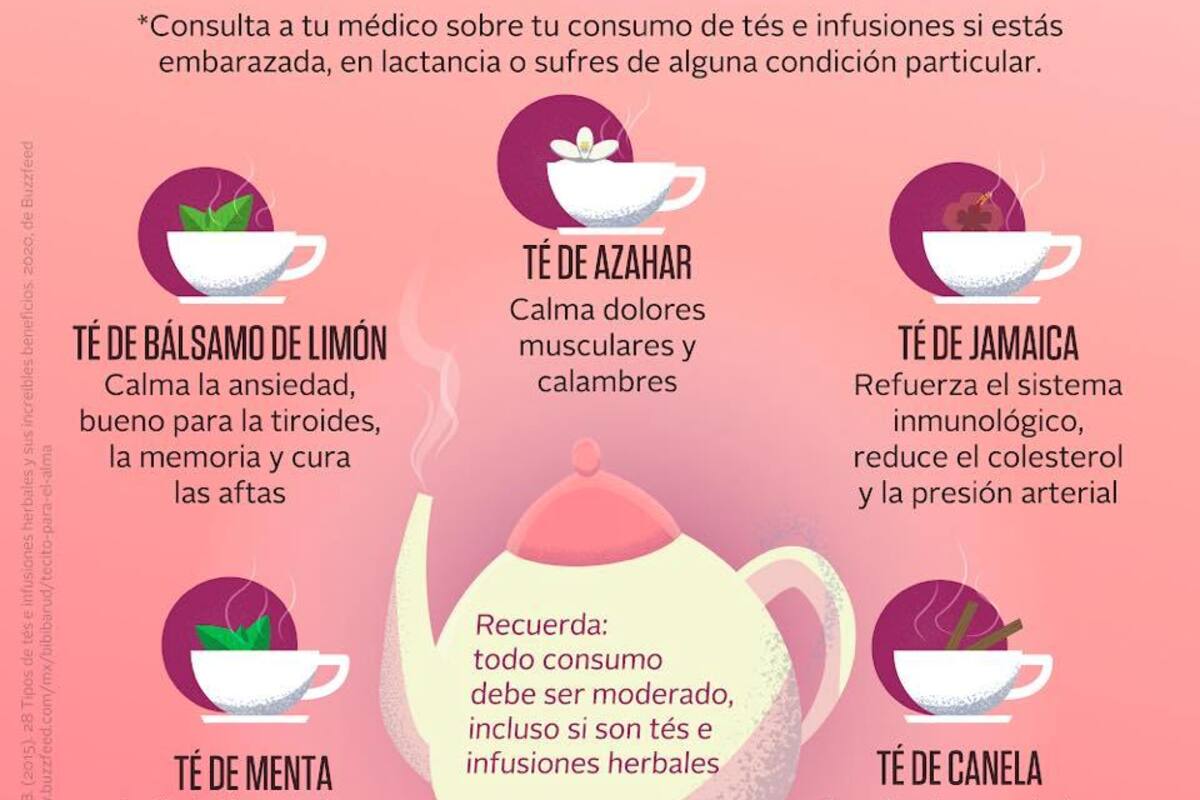 Tipos de té y sus beneficios