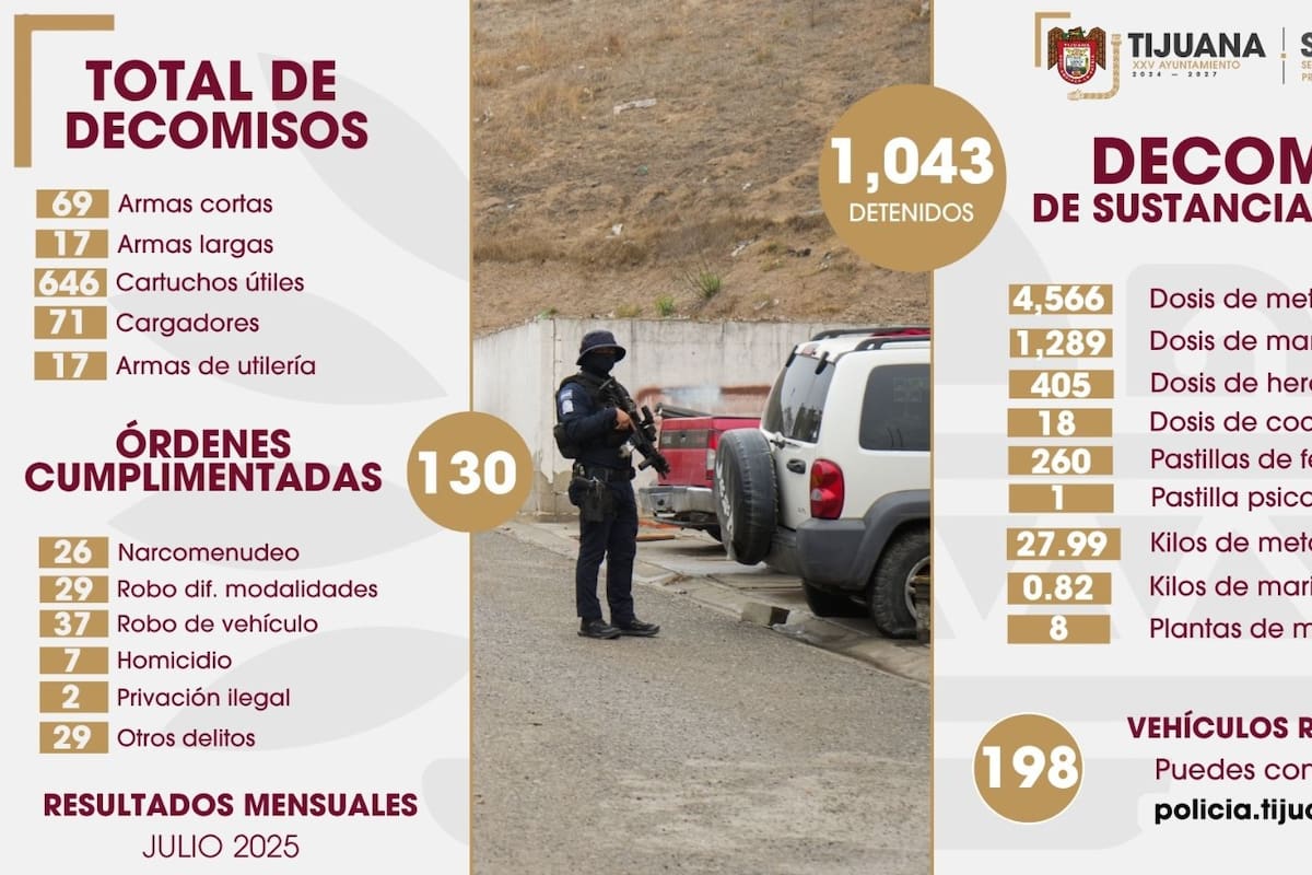 Aseguran armas y sustancias prohibidas durante julio