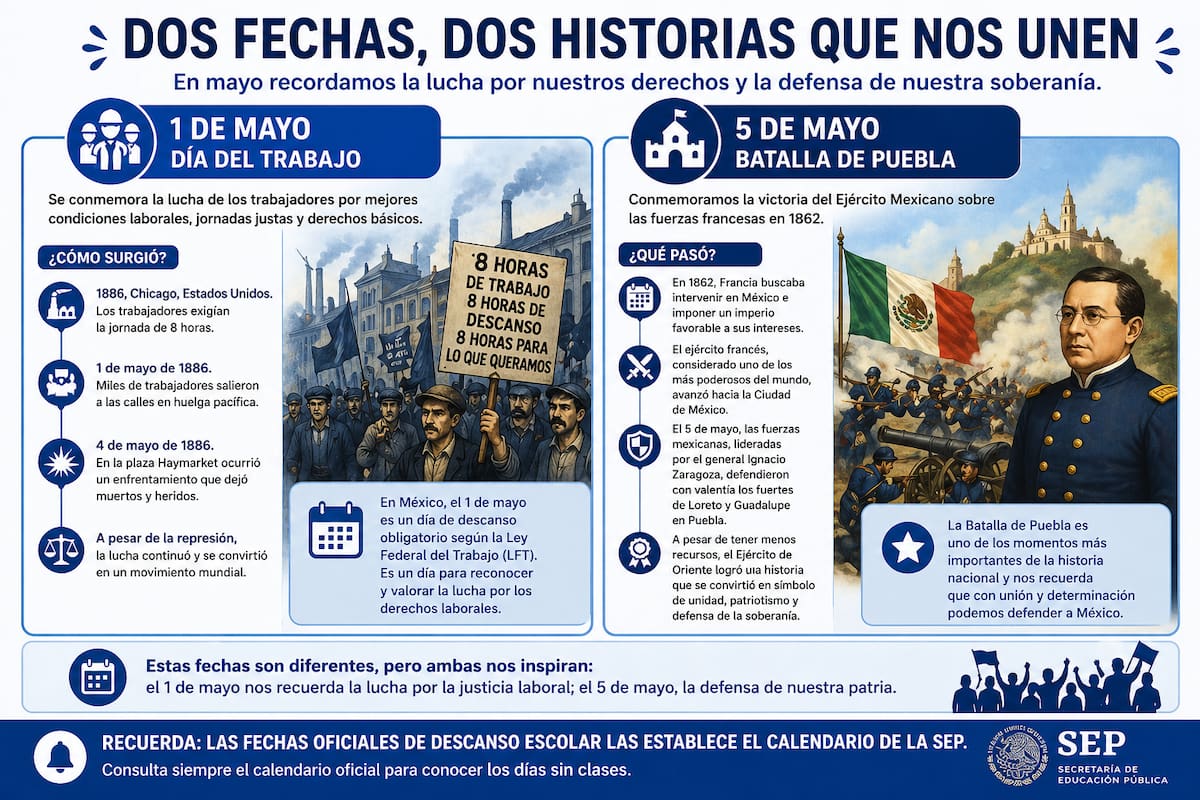 La cercanía entre el Día del Trabajo y la Batalla de Puebla generó dudas sobre un posible “megapuente” escolar. | Foto: Especial GH.