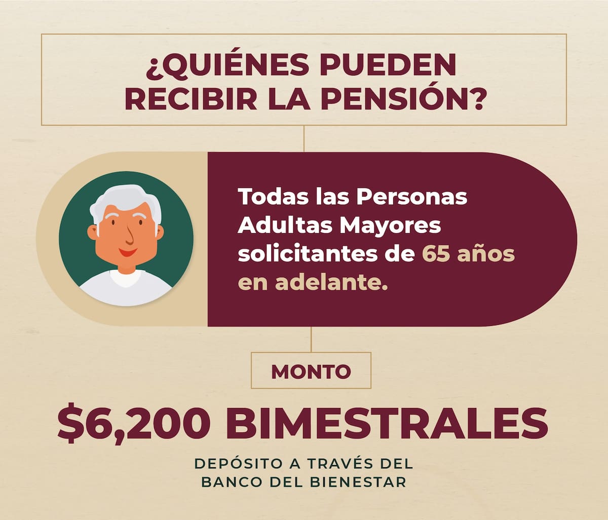 Pensión del Bienestar (Quiénes la reciben). Foto: Gobierno de México