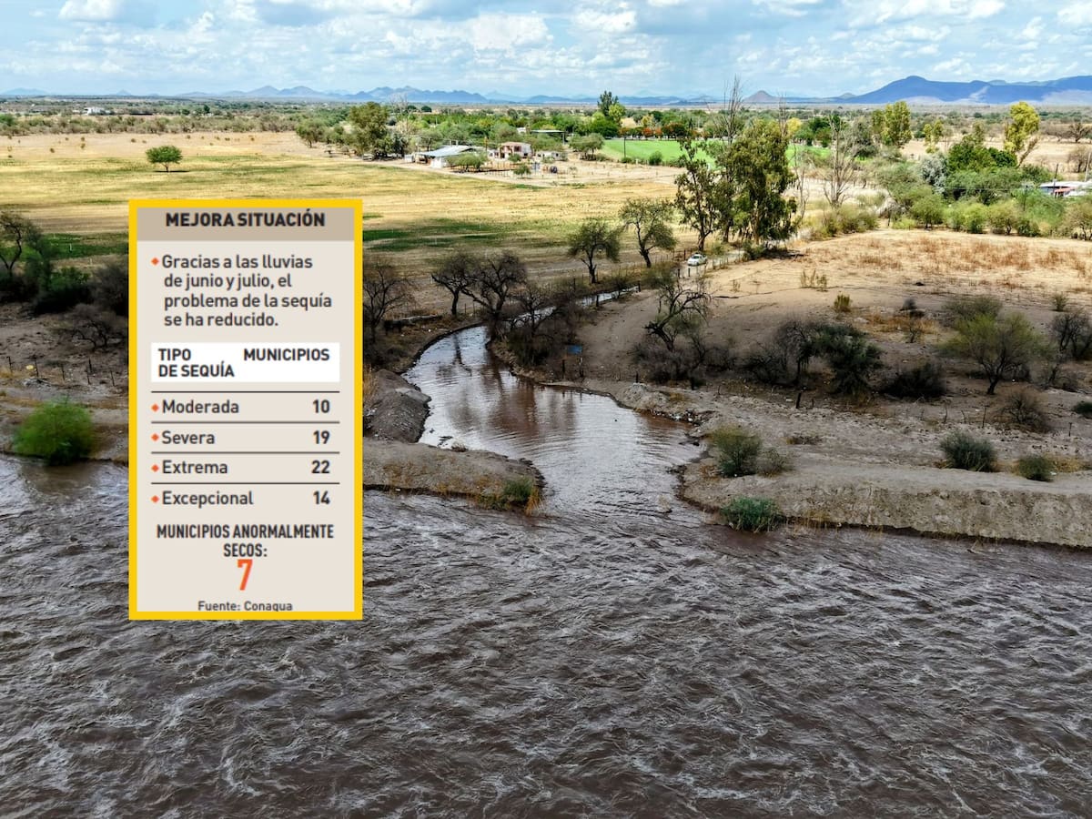La sequía se reduce en Sonora gracias a las lluvias. | Crédito: Teodoro Borbón (GH)