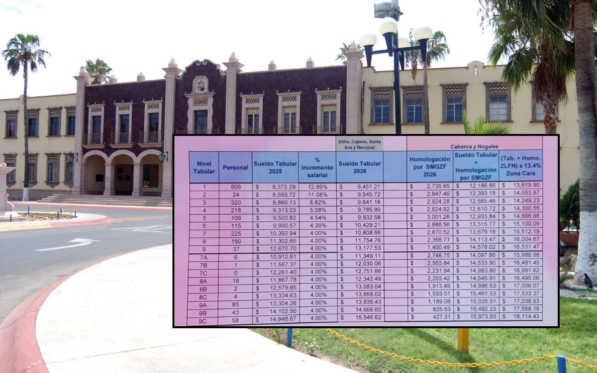 Unison lanza última propuesta salarial al Steus