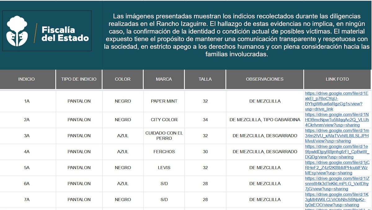 La Fiscalía de Jalisco publicó una lista con imágenes de los hallazgos en el rancho Izaguirre, usado como campo de exterminio y adiestramiento por el CJNG. Foto: Captura