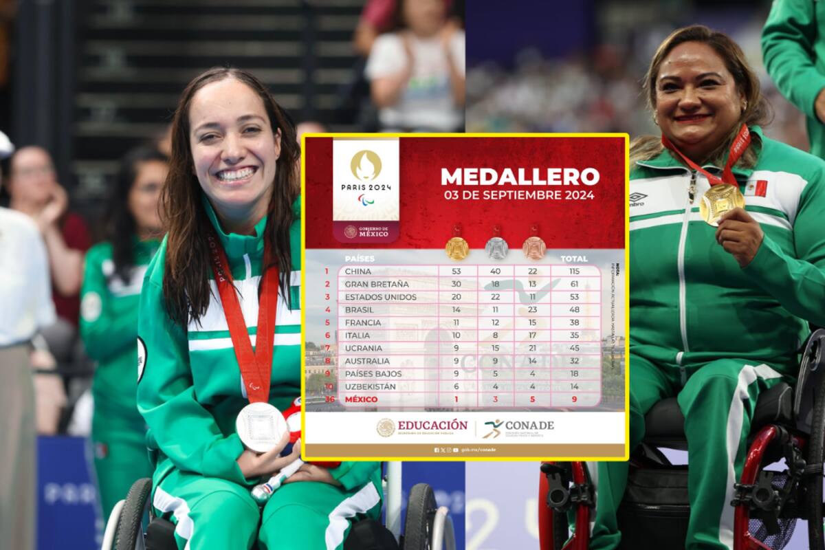 México cae 3 posiciones: Medallero de los Juegos Paralímpicos de París 2024; 3 de septiembre