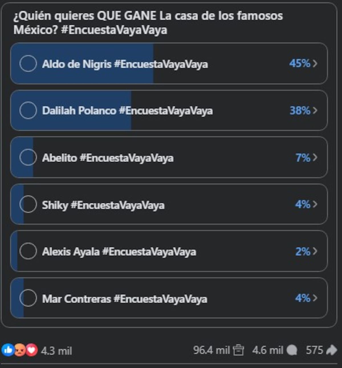 Los favoritos para ganar LCDLF México (encuesta no oficial) | Facebook: Vaya Vaya