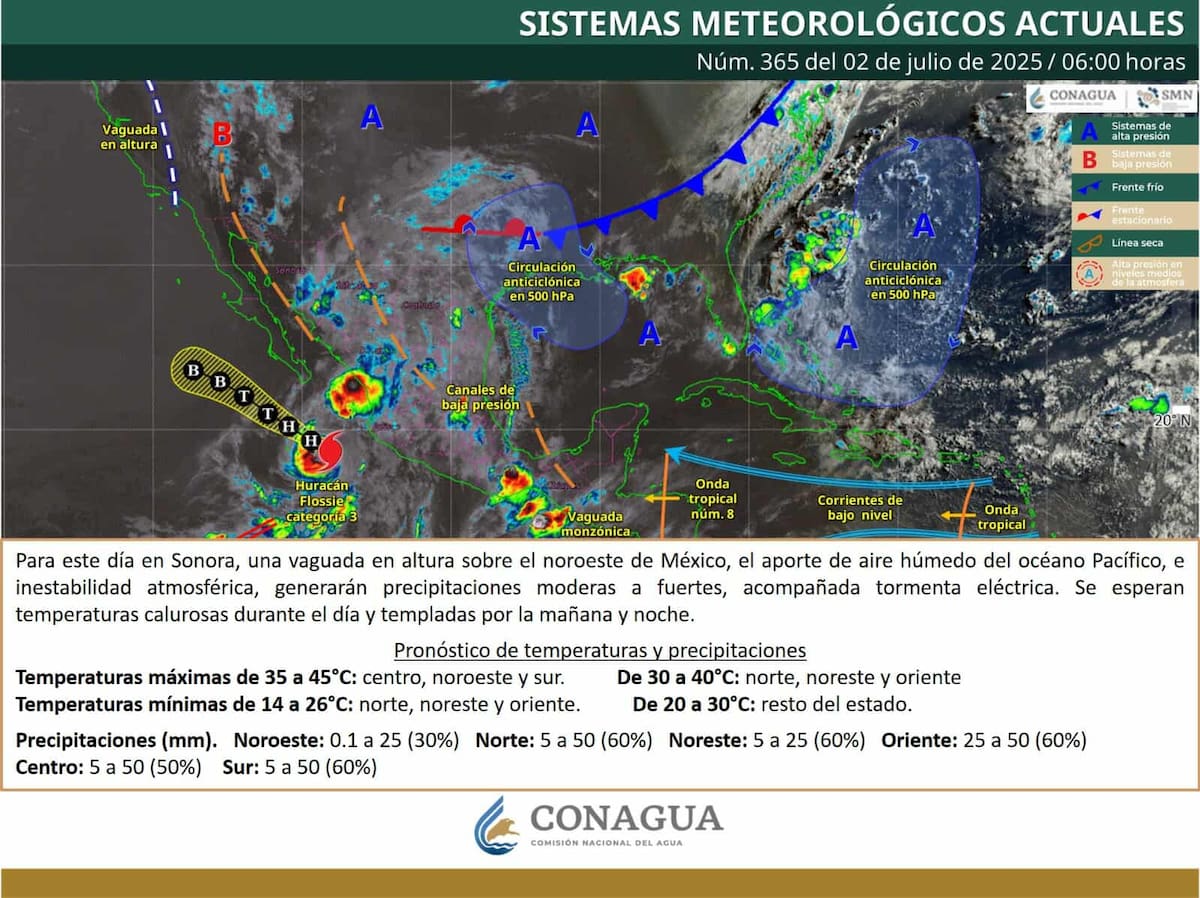 Esquema de los Sistema Meteorológico actualmente activos en México.